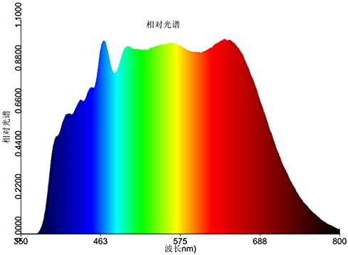Beyaz 10W güneş ışığı Tam Spektrum COB 4000K CCT LED Çip Modülü (5000K)