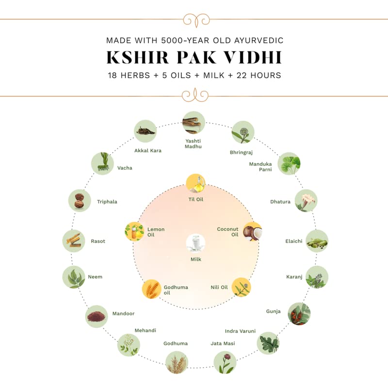 sesa Ayurveda Saç Yağı 5000 Yıllık Kshir Pak Vidhi, Bhringraj ve 5 Besleyici Yağlı 17 Nadir Bitki Tüm Saç Tipleri