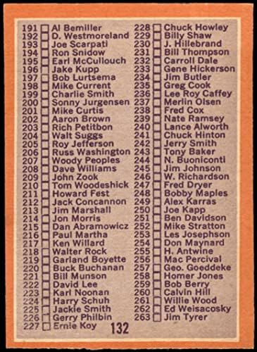 1970 Topps 132 Kontrol Listesi 2 (Futbol Kartı)VG / EX +