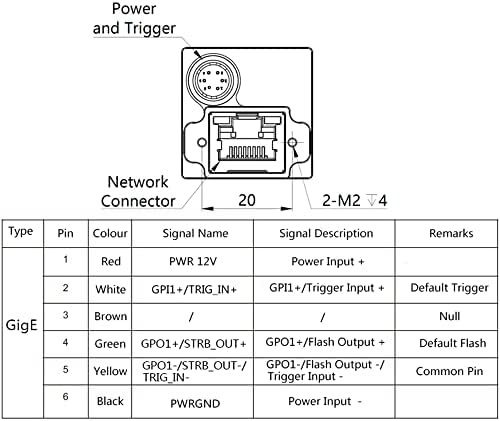 HTENG VİSHİ GigE Ethernet 5.0 MP / 1 / 2 5 Renkli Endüstriyel Kamera Makinesi Görüş Kepenk C Ağız Alanı Tarama Kamera